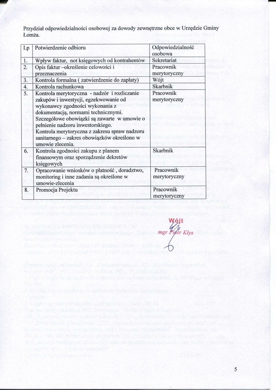 Kontrola merytoryczna - nadzór i rozliczanie zakupów i inwestycji, egzekwowanie od Pracownik wykonawcy zgodności wykonania z dokumentacją, normami technicznymi.