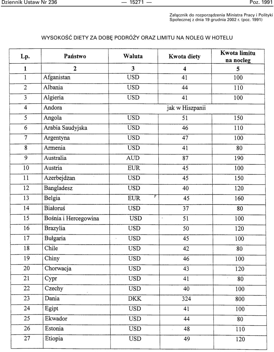 Polityki Spo ecznej z dnia 19 grudnia 2002 r.