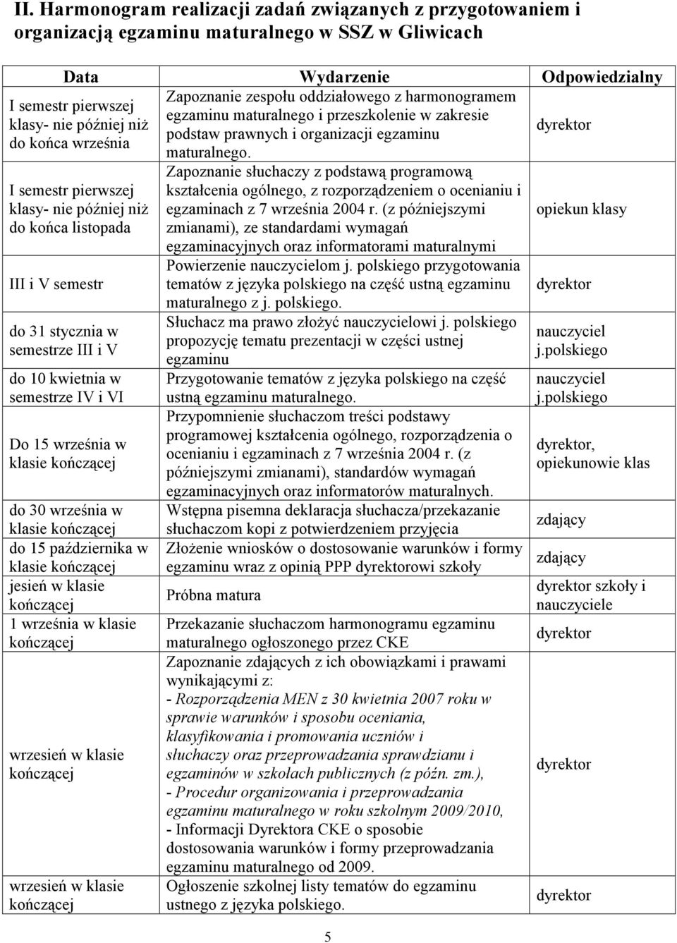 I semestr pierwszej klasy- nie później niż do końca listopada III i V semestr do 31 stycznia w semestrze III i V do 10 kwietnia w semestrze IV i VI Do 15 września w klasie do 30 września w klasie do