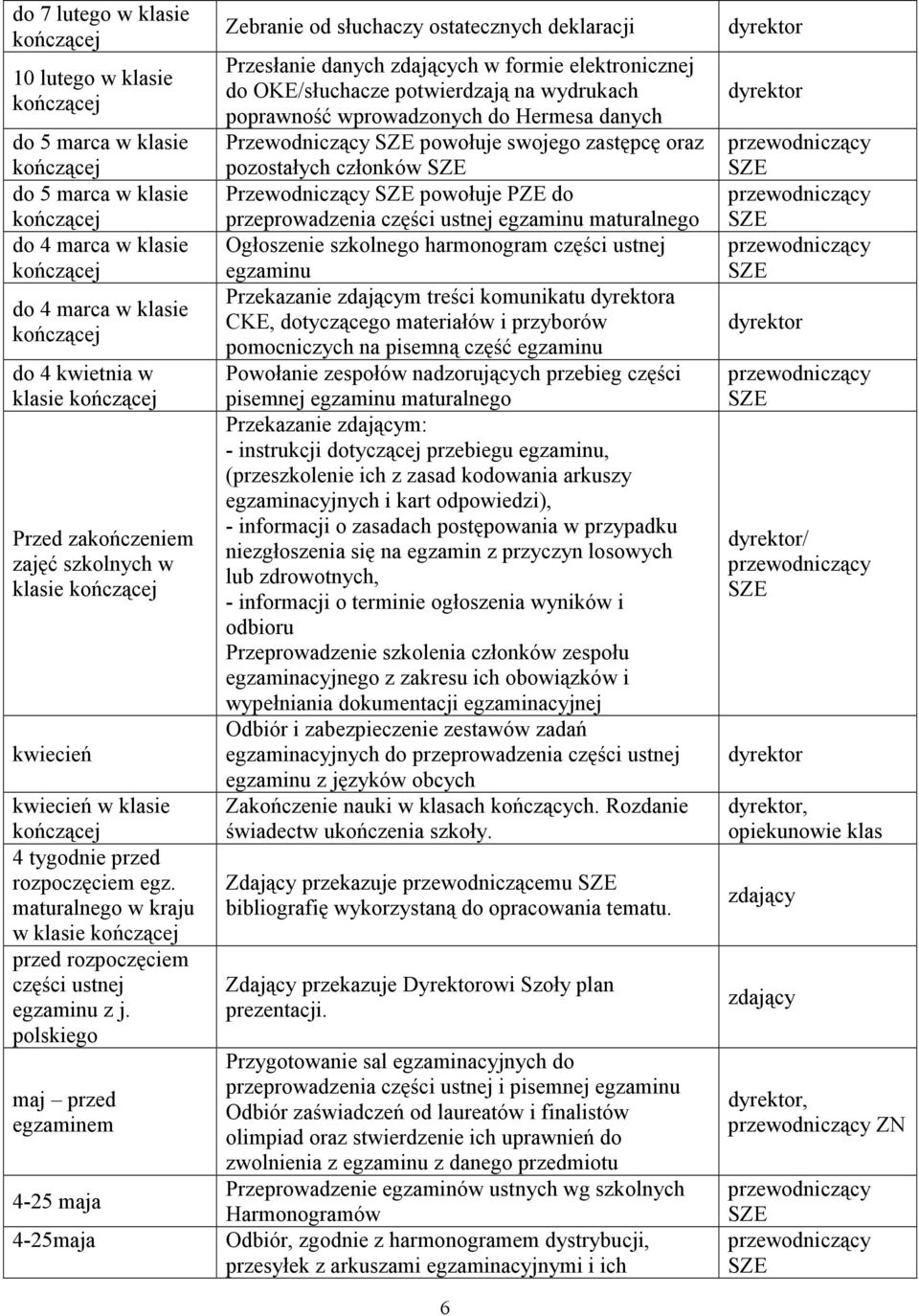 polskiego maj przed egzaminem 4-25 maja 4-25maja Zebranie od słuchaczy ostatecznych deklaracji Przesłanie danych zdających w formie elektronicznej do OKE/słuchacze potwierdzają na wydrukach