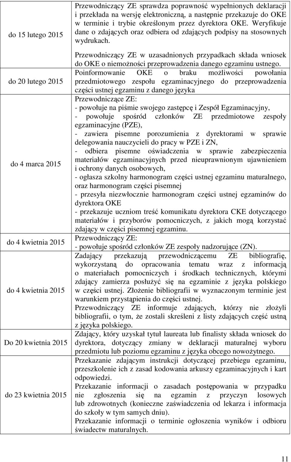 Weryfikuje dane o zdających oraz odbiera od zdających podpisy na stosownych wydrukach.