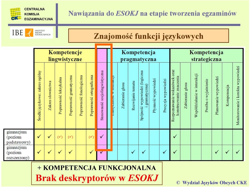 KOMPETENCJA