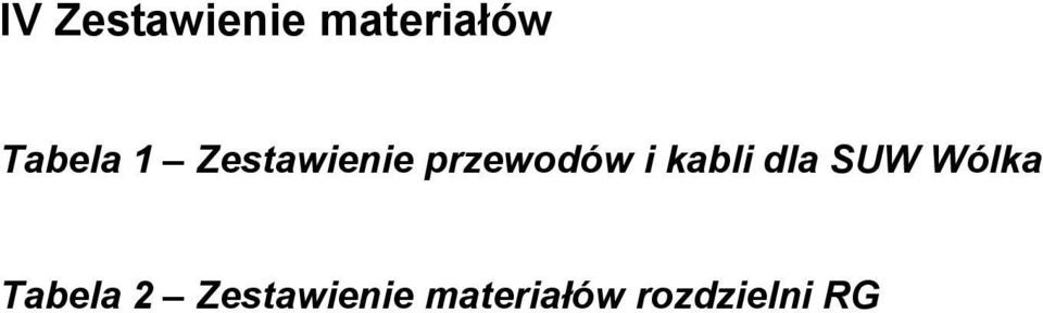 i kabli dla SUW Wólka Tabela 2