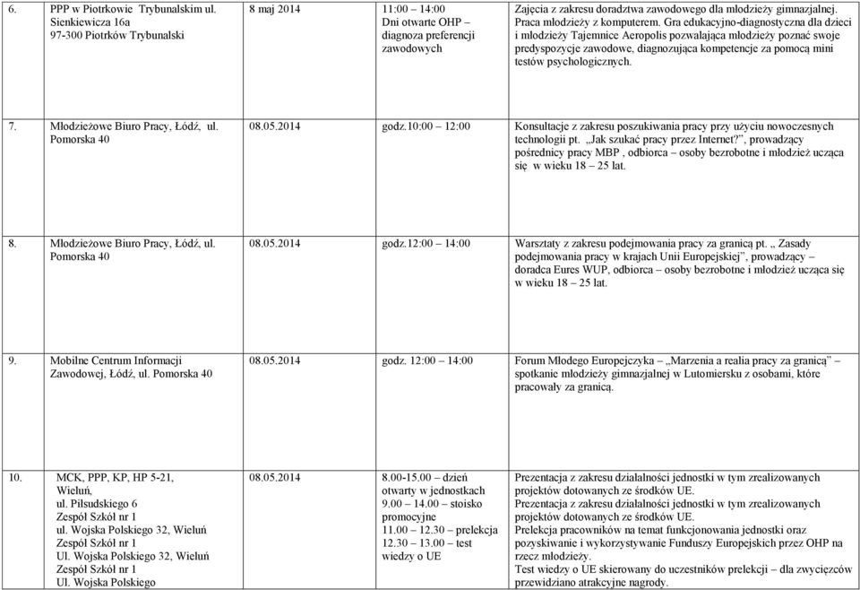 Gra edukacyjno-diagnostyczna dla dzieci i młodzieży Tajemnice Aeropolis pozwalająca młodzieży poznać swoje predyspozycje zawodowe, diagnozująca kompetencje za pomocą mini testów psychologicznych. 7.