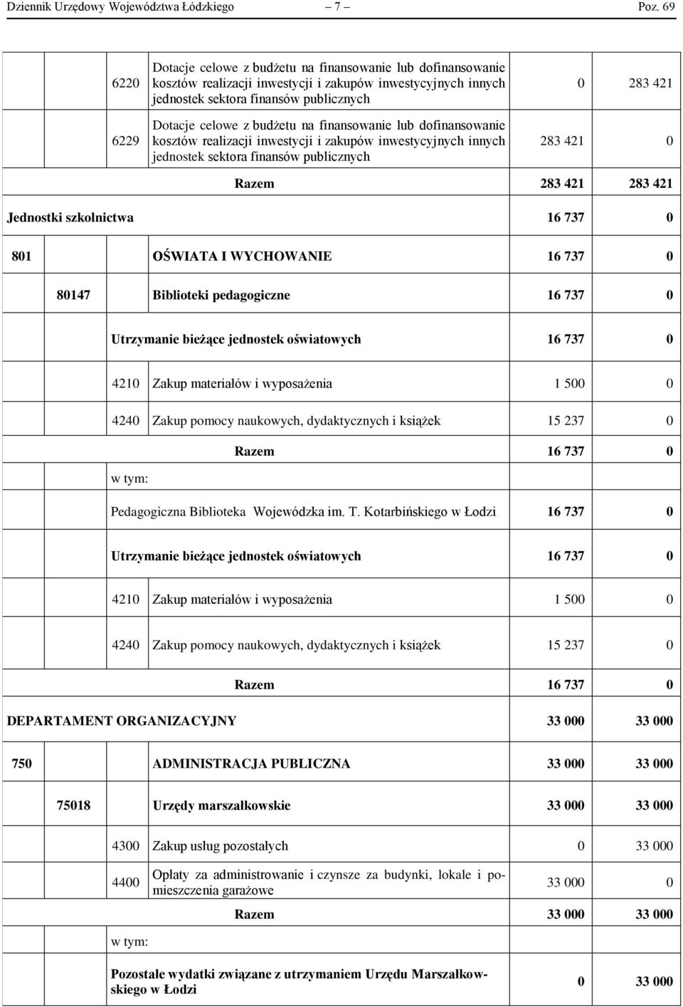 na finansowanie lub dofinansowanie kosztów realizacji inwestycji i zakupów inwestycyjnych innych jednostek sektora finansów publicznych 0 283 421 283 421 0 Razem 283 421 283 421 Jednostki szkolnictwa