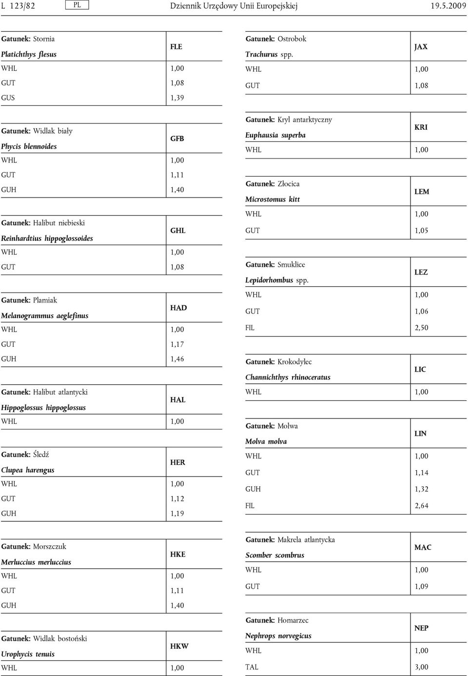 Plamiak HAD Melanogrammus aeglefinus GUT 1,17 GUH 1,46 Gatunek: Halibut atlantycki HAL Hippoglossus hippoglossus Gatunek: Śledź HER Clupea harengus GUT 1,12 GUH 1,19 Gatunek: Ostrobok JAX Trachurus