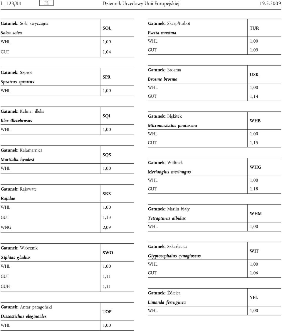 1,14 Gatunek: Kalmar illeks SQI Illex illecebrosus Gatunek: Kałamarnica SQS Martialia hyadesi Gatunek: Rajowate SRX Rajidae GUT 1,13 WNG 2,09 Gatunek: Błękitek WHB Micromesistius