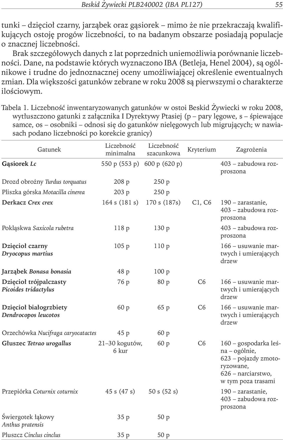 Dane, na podstawie których wyznaczono IBA (Betleja, Henel 2004), są ogólnikowe i trudne do jednoznacznej oceny umoŝliwiającej określenie ewentualnych zmian.