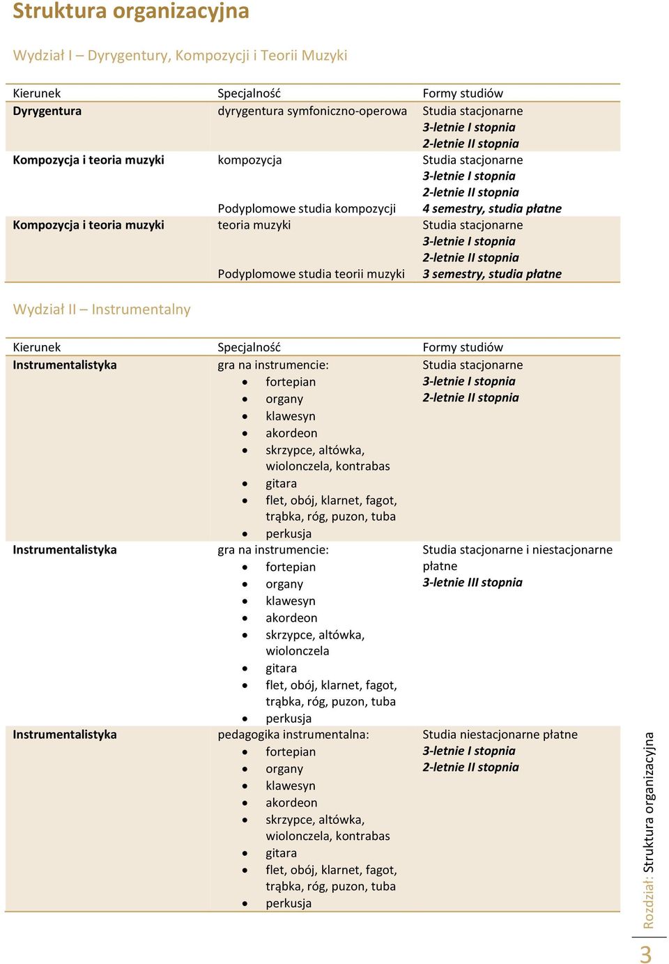 muzyki Podyplomowe studia teorii muzyki 4 semestry, studia płatne Studia stacjonarne 3-letnie I stopnia 2-letnie II stopnia 3 semestry, studia płatne Kierunek Specjalność Formy studiów