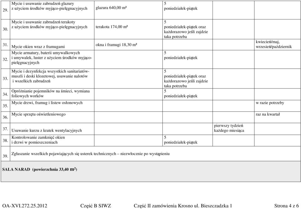 Mycie armatury, baterii umywalkowych i umywalek, luster z uŝyciem środków myjącopielęgnacyjnych oraz kaŝdorazowo jeśli zajdzie taka potrzeba 33. 34.