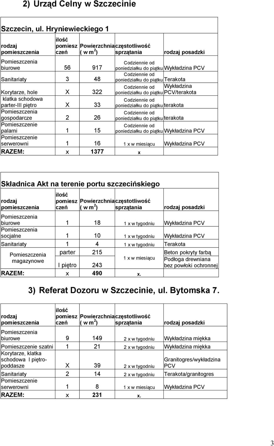 26 terakota palarni 1 15 serwerowni 1 16 1 x w miesiącu Wykładzina PCV RAZEM: x 1377 x Wykładzina PCV Składnica Akt na terenie portu szczecińskiego czeń ( w m 2 ) sprzątania biurowe 1 18 1 x w