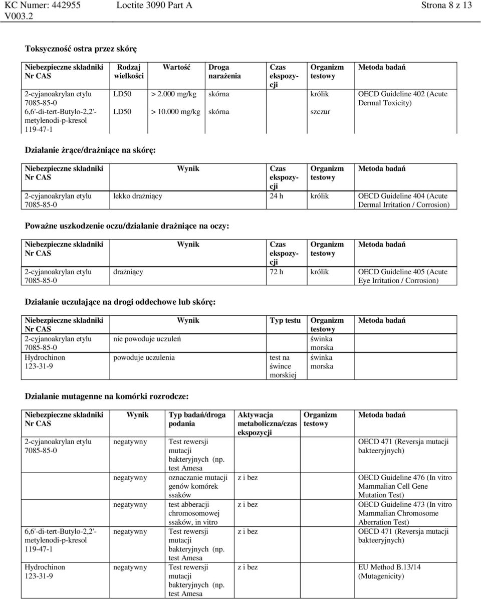 oczy: Wynik drażniący 72 h królik OECD Guideline 405 (Acute Eye Irritation / Corrosion) Działanie uczulające na drogi oddechowe lub skórę: Wynik Typ testu nie powoduje uczuleń świnka morska powoduje