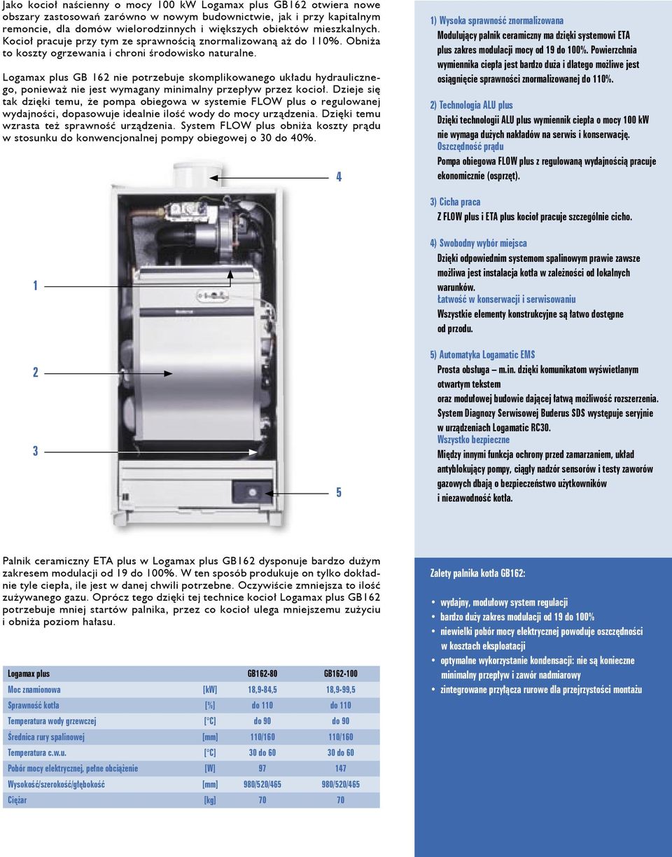 Logamax plus GB 162 nie potrzebuje skomplikowanego układu hydraulicznego, ponieważ nie jest wymagany minimalny przepływ przez kocioł.