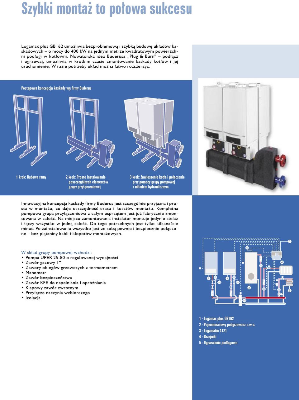 Postępowa koncepcja kaskady wg firmy Buderus 1 krok: Budowa ramy 2 krok: Proste instalowanie poszczególnych elementów grupy przyłączeniowej 3 krok: Zawieszenie kotła i połączenie przy pomocy grupy