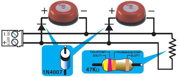 6.7 Podłączenie wyjść sygnalizacji alarmu Rysunek 20 - Podłączenie wyjścia alarmowego Wyjście alarmowe jest wyjściem nadzorowanym, chronionym przez bezpiecznik automatyczny 0.9 A.