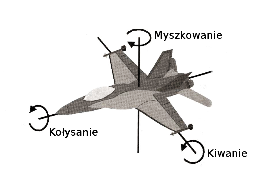 . Wsęp Rysunek.2. Schema poglądowy quadroora..2. Układ współrzędnych Środowisko działania modelu zosało opisane za pomocą dwóch układów karezjańskich, związanych odpowiednio z ooczeniem oraz z ciałem roboa.