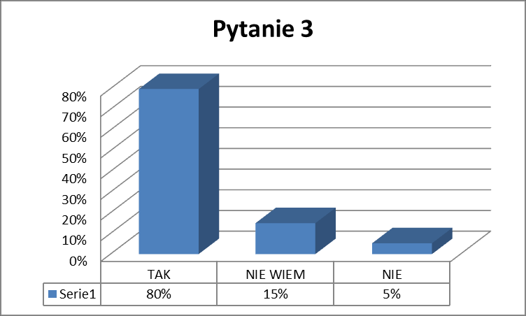 Strona7 Pytanie 2: Czy wiesz czym są Odnawialne Źródła Energii?