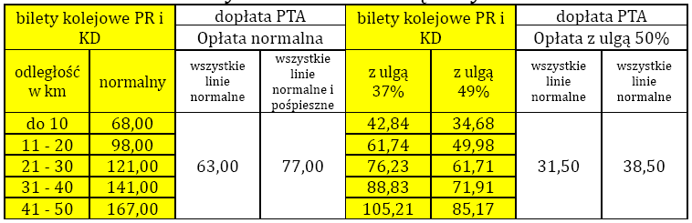 C). ZAŁĄCZNIK C. TRANSPORT ZBIOROWY W AGLOMERACJI WROCŁAWSKIEJ Rysunek C.1.