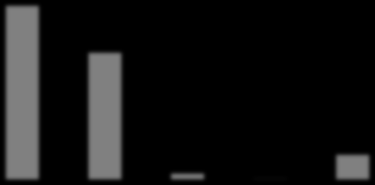 5 ANNAUL EMISSION OF CO 2 6.