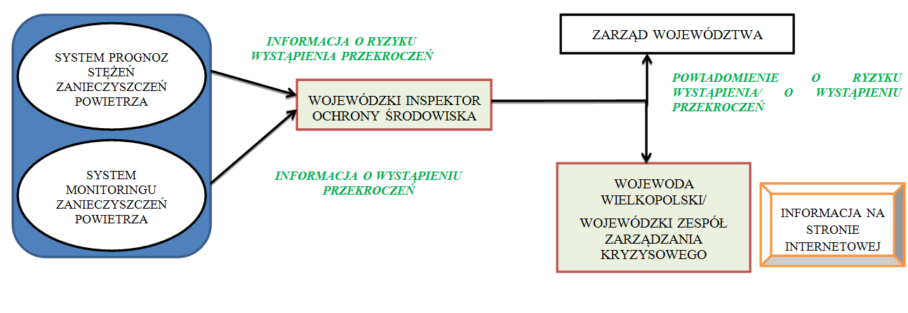 Informacja o zagrożeniu jakie niesie ze sobą B(a)P dla zdrowia człowieka Benzo(a)piren jest głównym przedstawicielem wielopierścieniowych węglowodorów aromatycznych (WWA), których źródłem są wszelkie