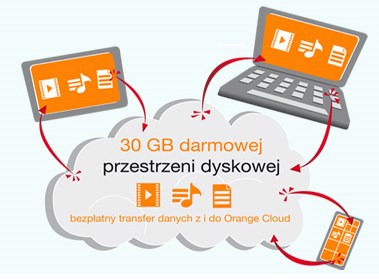 Usługi stacjonarne 1 GB dla Klientów telefonu na kartę, telefonu POTS oraz dla potencjalnych Klientów Orange Orange Open Klient, który posiada już usługi mobilne w Orange może obniżyć sobie