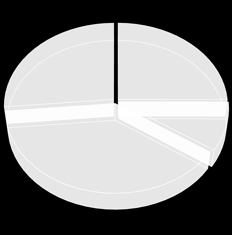 Ocena udziału źródeł powierzchniowych w całkowitej emisji odorów emitowanych podczas wybranych 63 26,43% 25,03% Suedzucker Nordzucker 9,43% Krajowa Spółka Cukrowa Pfeifer & Langen 39,10% Rys. 1.