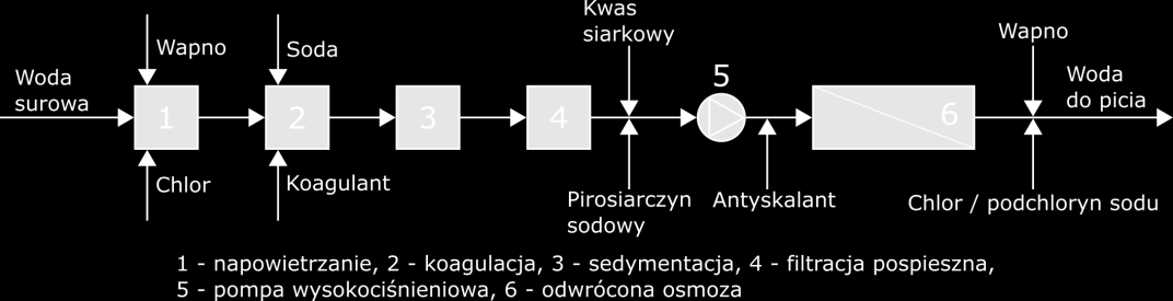 94 A. KLIMONDA, I. KOWALSKA obniżyć stężenie baru i krzemionki.