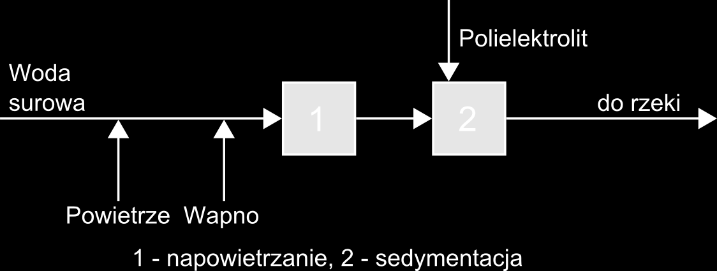96 A. KLIMONDA, I. KOWALSKA Rys. 7. Uproszczony schemat oczyszczania wód dołowych z kopalni Grootvlei [wg 13] 4.