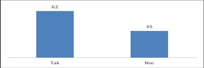 Raport z ewaluacji wewnętrznej 2015/2016 Strona 10 z 70 Uczniowie osiągają sukcesy głównie w konkursach plastycznych i czytelniczych (22%).