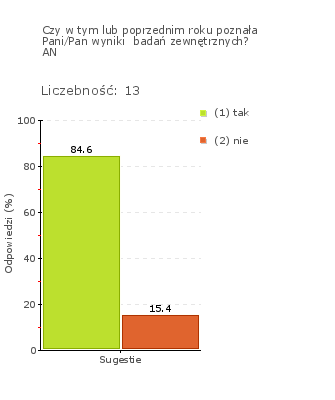 W wymaganiu "Szkoła lub placówka, organizując procesy edukacyjne, uwzględnia wnioski z analizy wyników sprawdzianu, egzaminu gimnazjalnego, egzaminu maturalnego, egzaminu potwierdzającego