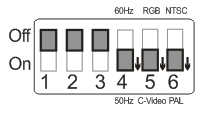 6.2 Podłączanie do TV/DVD 6.2.1 NYSC: Ameryka, Tajwan, Panama, Filipiny, Kanada, Chile, Japonia, Korea i Meksyk 60Hz 50Hz 6.2.2 PAL: Kraje i regiony nie wymienione powyżej.