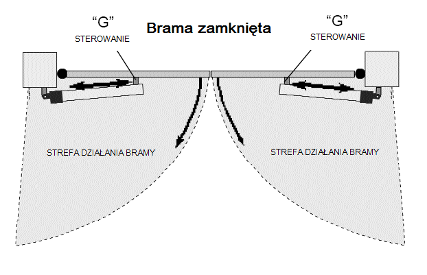 1. ZAWARTOŚĆ ZESTAWU HC 818 nr 2 x siłownik elektromechaniczny ref.