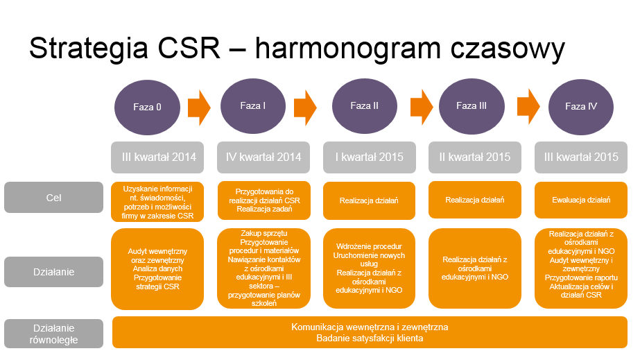 STRATEGIA DZIAŁAŃ CSR. dla KINGDOM SOLUTIONS WOJCIECH JASKUŁA - PDF Free  Download