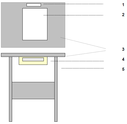 3.2. SYMULATOR PRACY W STRESIE Warunki zewnętrzne Badanie przeprowadza się w pomieszczeniu o ograniczonym dostępie światła dziennego wskazany półmrok lub całkowite zaciemnienie. Opis elementów 1.