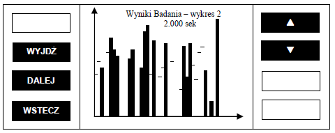 Wyniki Badania zbiór 2 R. średni czas iloczyn sumy czasów reakcji poprawnych R. maksymalny czas czas reakcji najdłuższej R.