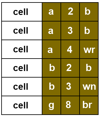 Tabele transpozycji w MiNI-Player Funkcja hashującą dla realizacji GDL efektywną w obrębie swojej relacji: