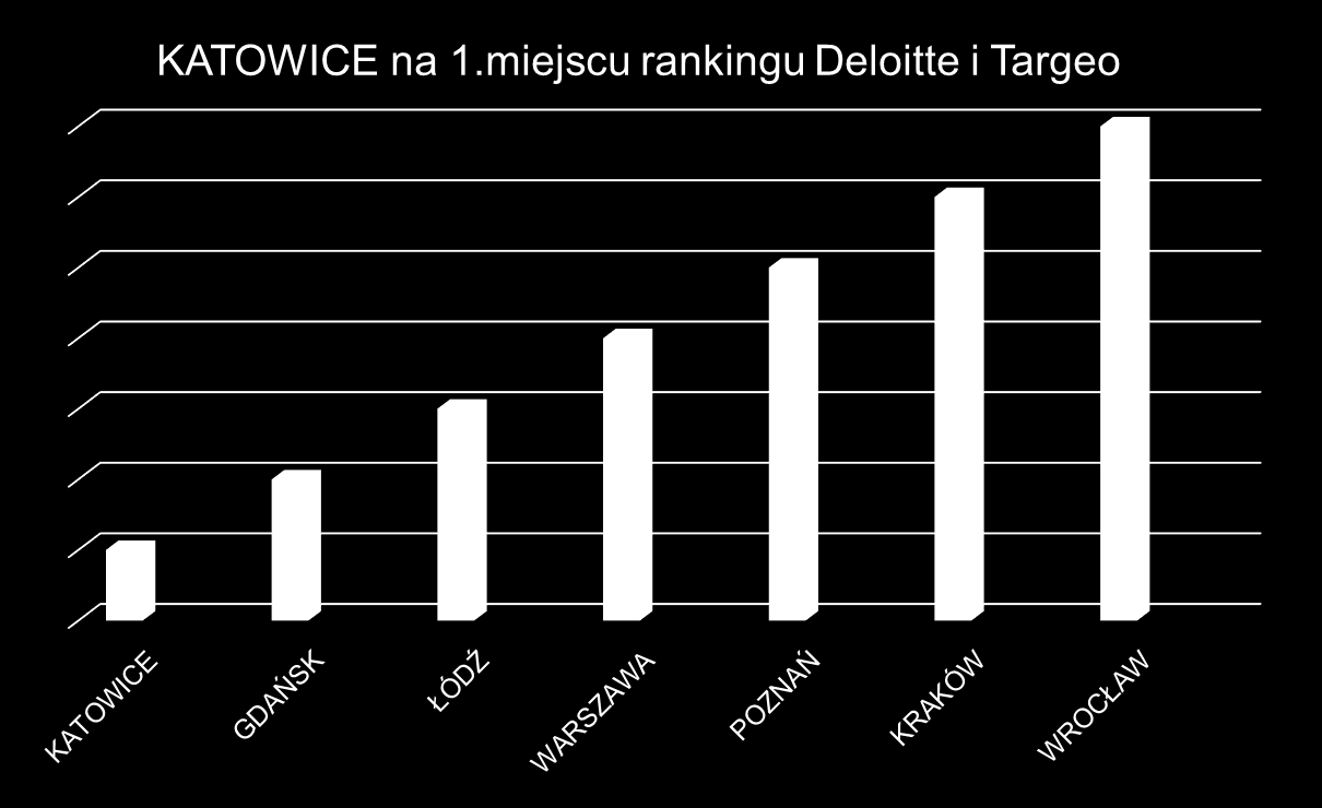 NAJNIŻSZY WSKAŹNIK