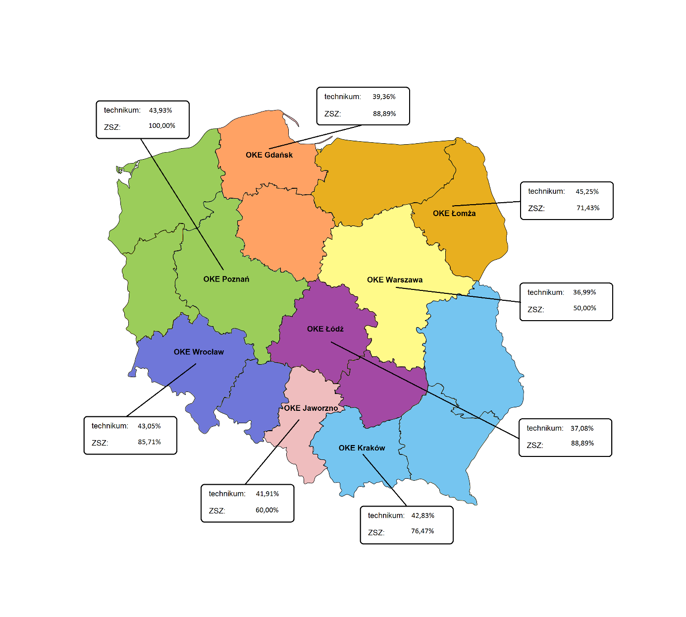 II. Wyniki ogólne egzaminu zawodowego w czerwcu i lipcu 206 roku Do dwóch etapów egzaminu potwierdzającego kwalifikacje zawodowe w 00 zawodach przystąpiło w kraju 2 842 absolwentów techników, szkół