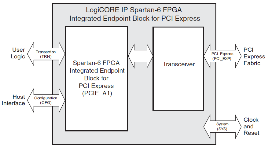 interface 1 lane 2.