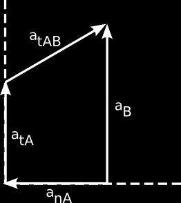 a ta = OA OA=5[cm/s ] a na = OA OA=5 [cm/s ] a B = a A BA a tba = AB AB a nba = AB AB=0, AB =0 aby obliczyć wartość przyspieszenia bezwzględnego dokonujemy rzutowania na osie: x : a Bx = a na a tab