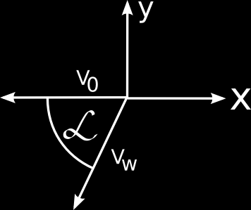 v x = v 0 v w cos 60 o v y = v w sin 60 o v x = 103 10 v y = 0 3 = 10 3 v= v x v y Wartości przyspieszeń wynoszą odpowiednio: a wt = dv w s r dt =d =10 t dt a wt t= =0 a wn = v w R