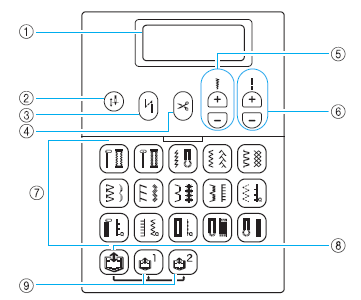 Ekran obsługi Ekran obsługi po prawej stronie przodu maszyny składa się z wyświetlacza LCD (wyświetlacz ciekłokrystaliczny) i przycisków funkcyjnych. 1.