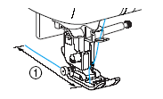 (1) dźwignia nawlekacza igły Nitka zostanie przeciągnięta przez oczko igły. (1) tarcza prowadnika nici 2. Obetnij nitkę za pomocą obcinacza, znajdującego z lewej strony maszyny.