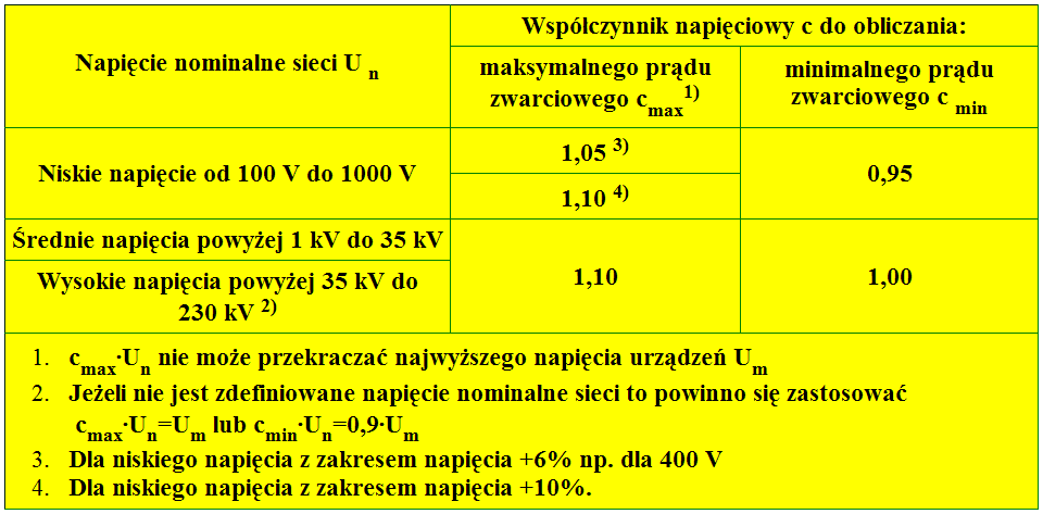 Zakłócenia w układach