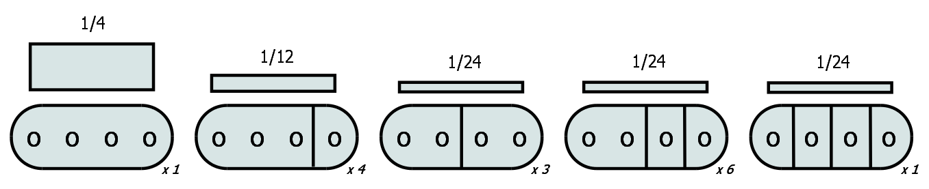 Rysunek 2.3: Diagram przedstawiający wagi w podejściu uśredniania w zależności od konfiguracji utworzonej przez graczy N \ S dla N \ S = 4.