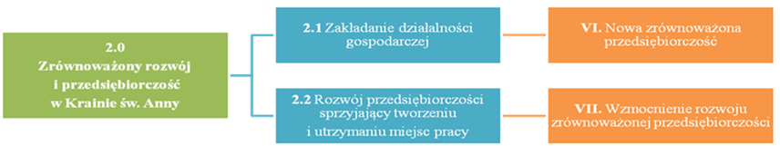 Cele ogólne, cele szczególne, przedsięwzięcia ujęte w
