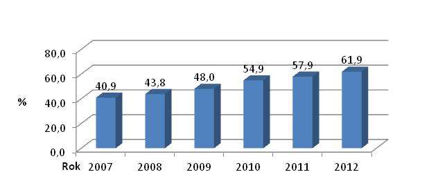 Według danych GUS w 2012 roku w powiecie janowskim funkcjonowało 8 przedszkoli oraz 22 oddziały przedszkolne funkcjonujące przy szkołach podstawowych, do których uczęszczało 1088 dzieci.