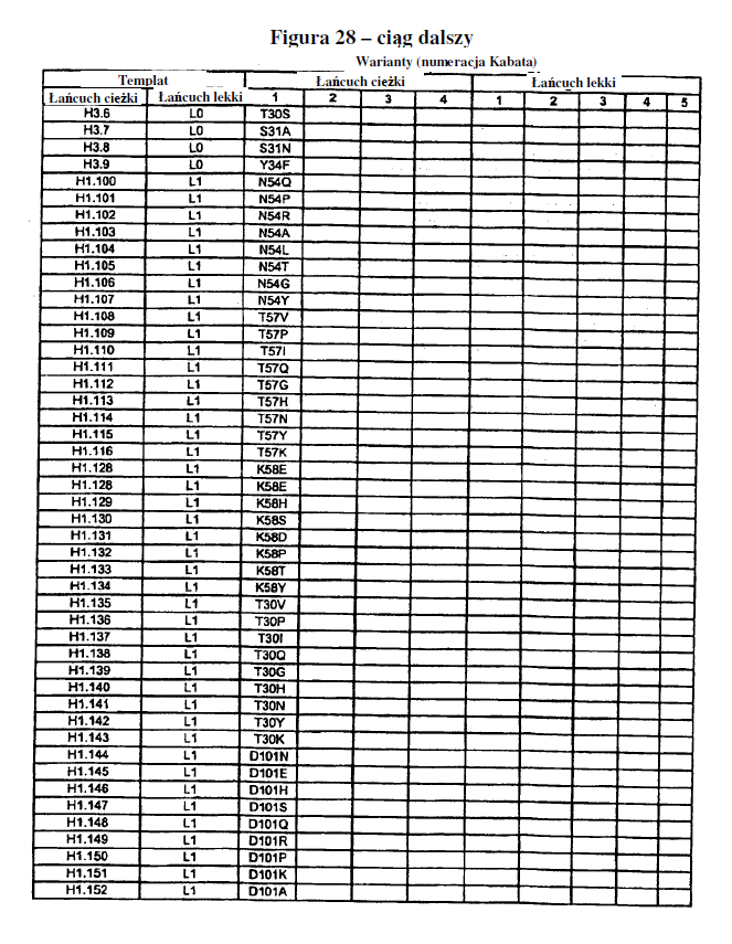287