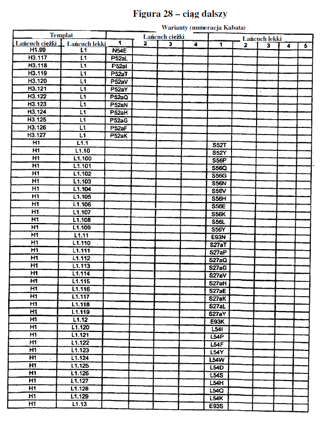 290
