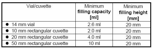 Rys. Sposób umieszczania kuwet w komorze pomiarowej Probówka/Kuwetka Minimalna objętość napełnienia [ml] Minimalna wysokość napełnienia [mm] informacja o